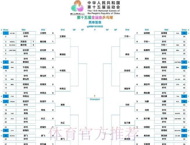 全运会笼式足球小组赛结束 男女组别八强队伍产生 全运会笼式足球小组赛结束 男女组别八强队伍产生